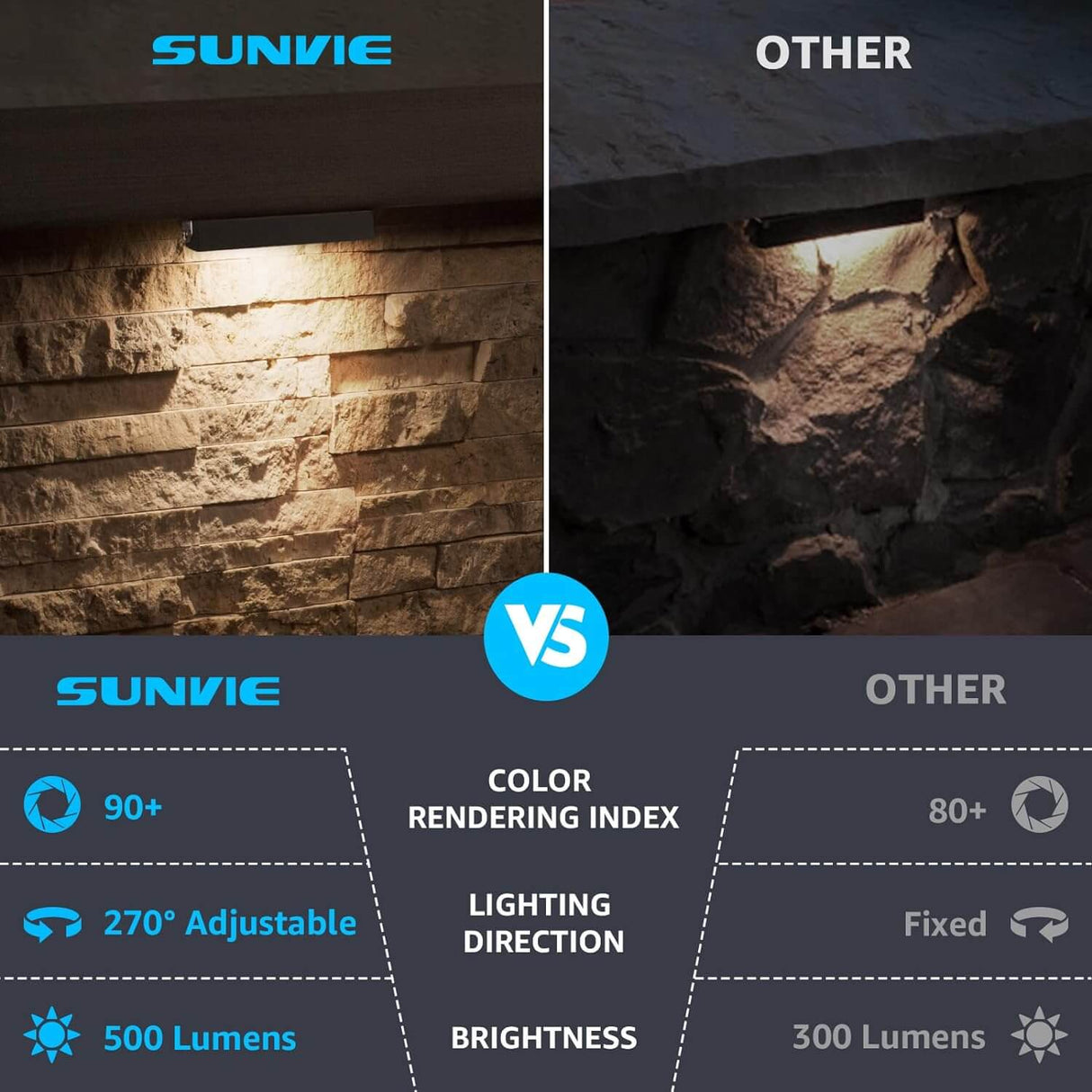 12V-24V Low Voltage 5W LED 7 Inch Hardscape Retaining Wall Step Lights with Connectors 12-Pack CLWF-05-12C SUNVIE