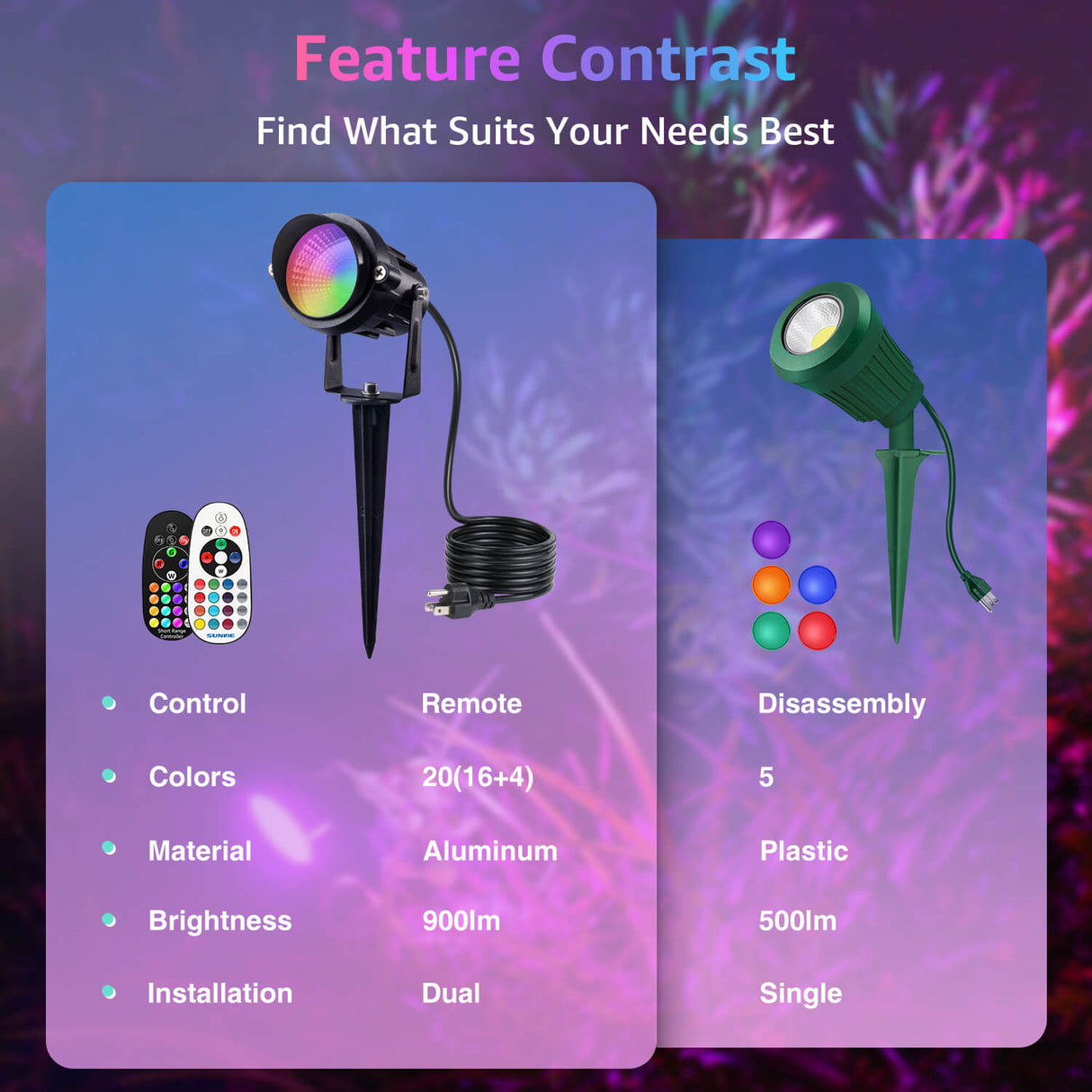 120V 12W RGB LED Color Changing Outdoor Landscape Spotlights 6 Pack with Remote Control CHRS-12-06