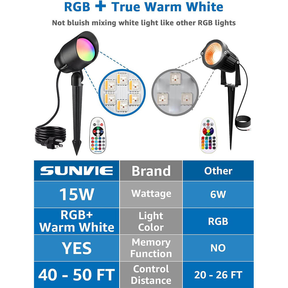 120V 15W Waterproof LED Color Changing Plug in Uplight Landscape Lights with Remote Control CHRS-15-01 SUNVIE
