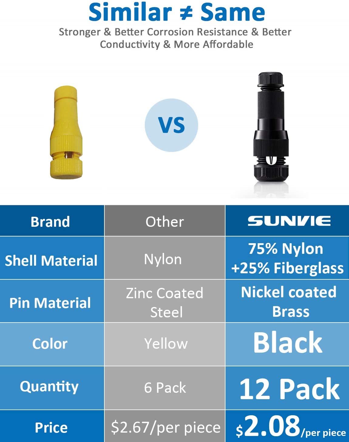 SUNVIE Low Voltage Fastlock Landscape Lights Wire Connector 12-14 Gauge Cable Connectors for Landscape Lighting Path Lights Working with Malibu Paradise Moonrays and Other Outdoor Lighting (12 Pack) Lee Lighting