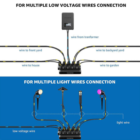 Fastlock3 Low Voltage 5-Way 12-20 Gauge Lighting Wire Connector Junction Hub 2 Pack LVCO-03-02 SUNVIE