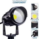 120V 12W 6500K Daylight White Outdoor Landscape LED Lighting with Spiked Stand 2 Packs CHDS-12-02 SUNVIE