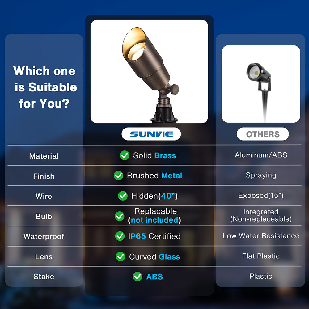 5" Solid Brass Low Voltage Outdoor Landscape Spotlights 8 Pack (No Bulb) CLB5-GH-08C