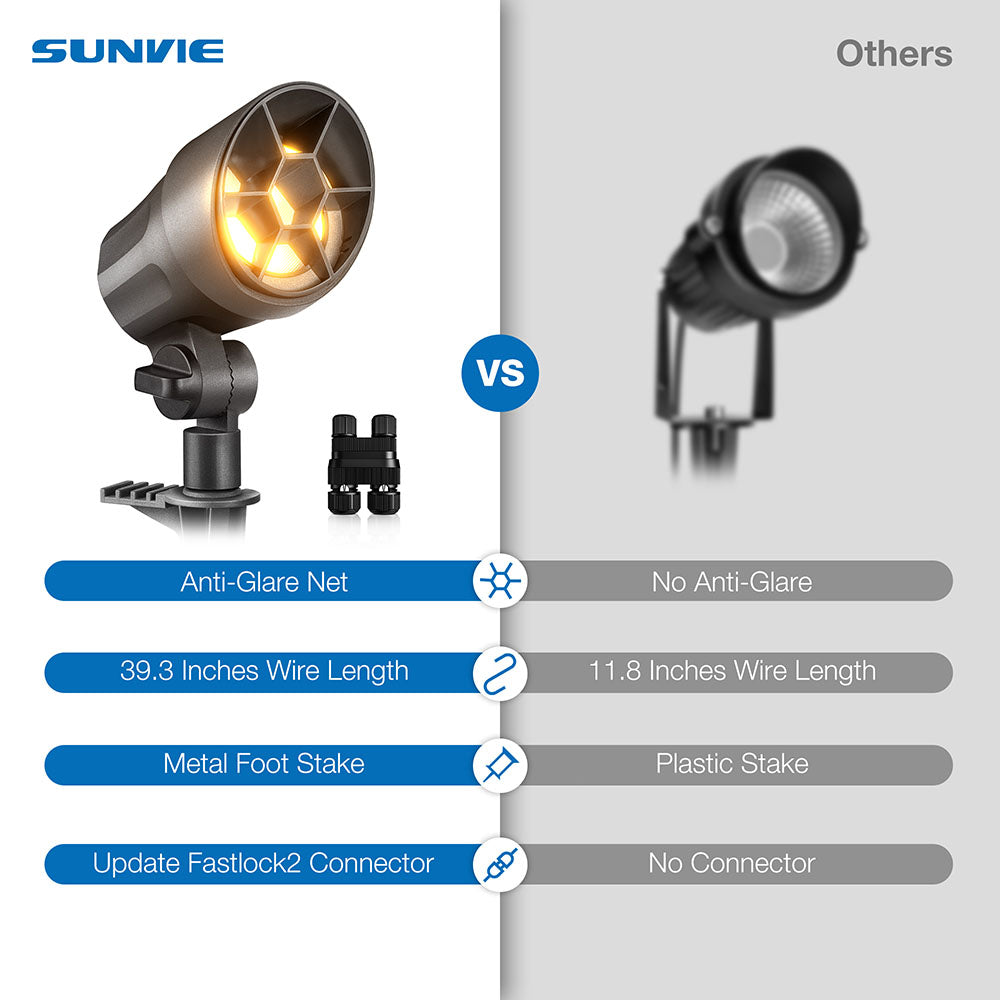 Low Voltage 6W LED Heavy Duty Anti-Glare Landscape Spotlights 2 Pack CLWS-06-02C