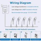 Low Voltage RGBW Color Changing Landscape Lights with 300W Low Voltage Landscape Transformer Kit SUNVIE 12 Pack KT-R12S SUNVIE