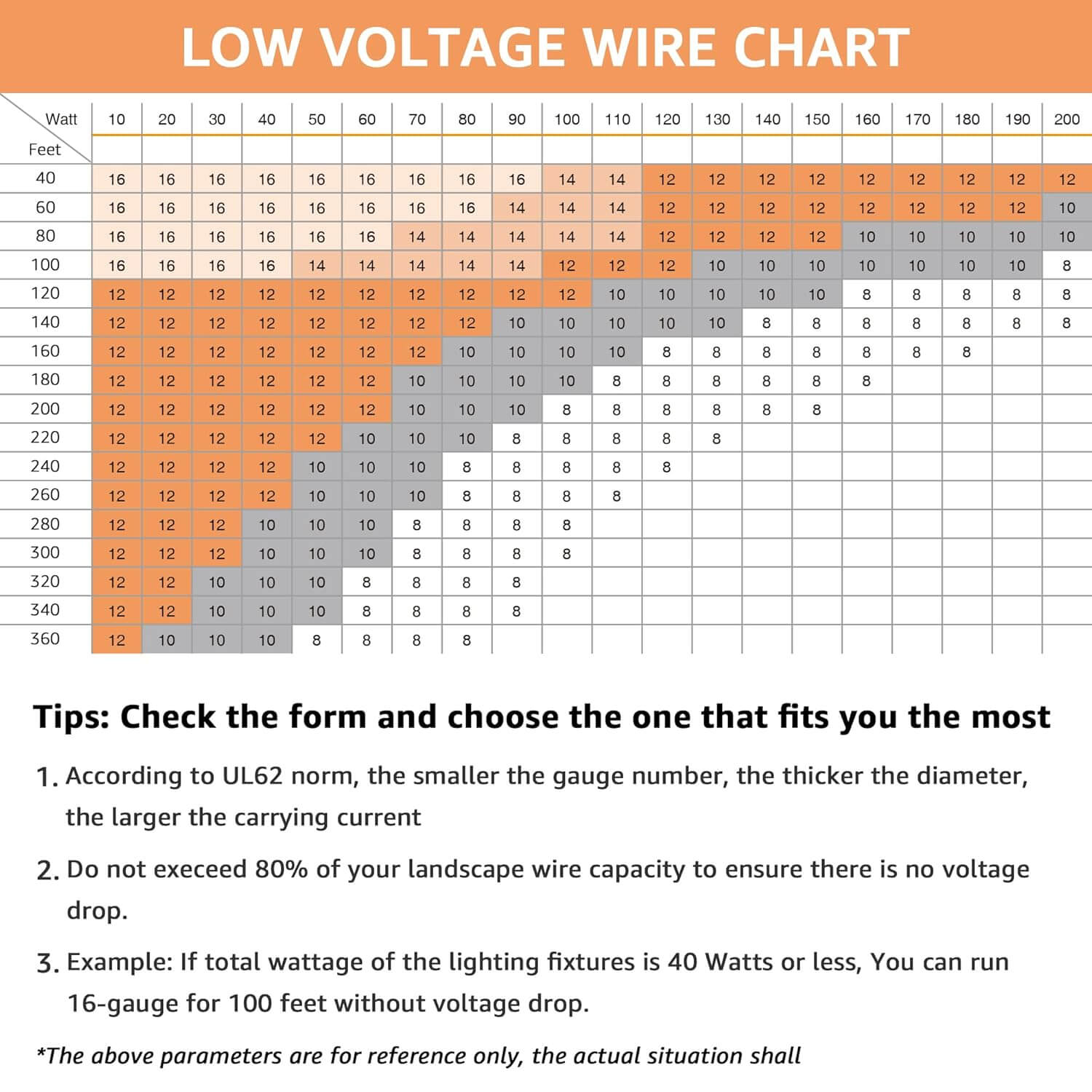 100FT 16/2 Low Voltage Stranded Copper Electric Wire for Landscape Lighting Wire, ETL Listed LVW-RL16-2C100 SUNVIE