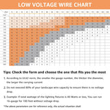 100FT 12 Gauge 12/2 Low Voltage Stranded Copper Electric Wire for Landscape Lighting Wire, ETL Listed LVW-RL12-2C100 SUNVIE