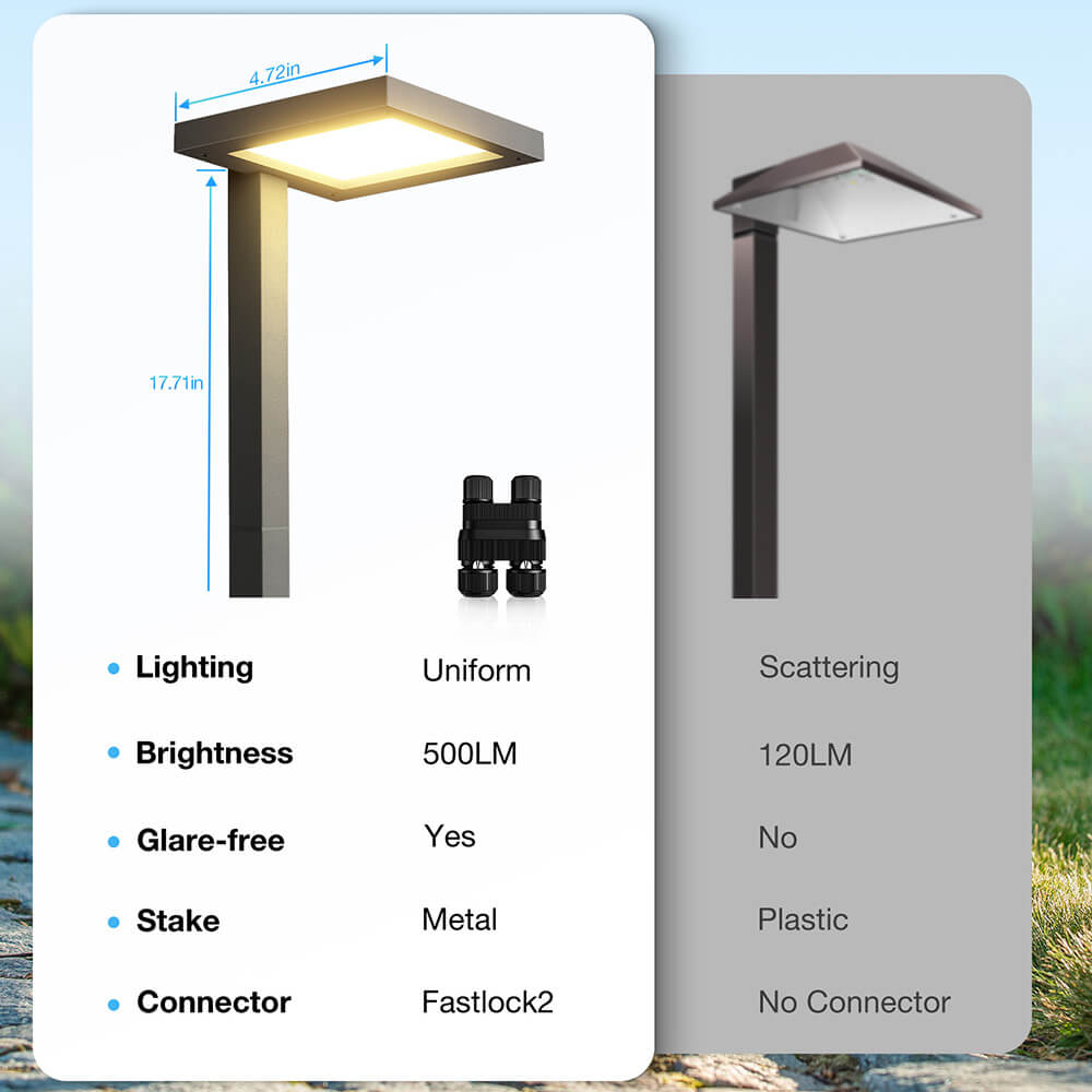 Low Voltage Anti-Glare LED Landscape Pathway Lights 8 Pack With 1.8FT ETL Listed Cord LDAWB-05-08C