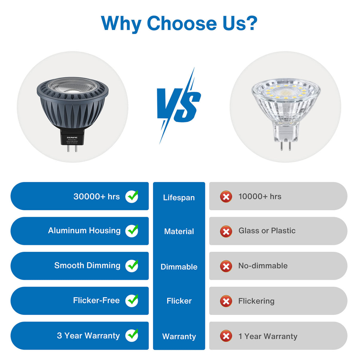 Low Voltage 12V 5W MR16 LED Bulbs 12 Pack – Dimmable GU5.3 Bi-Pin Warm White DMRW-05-12N