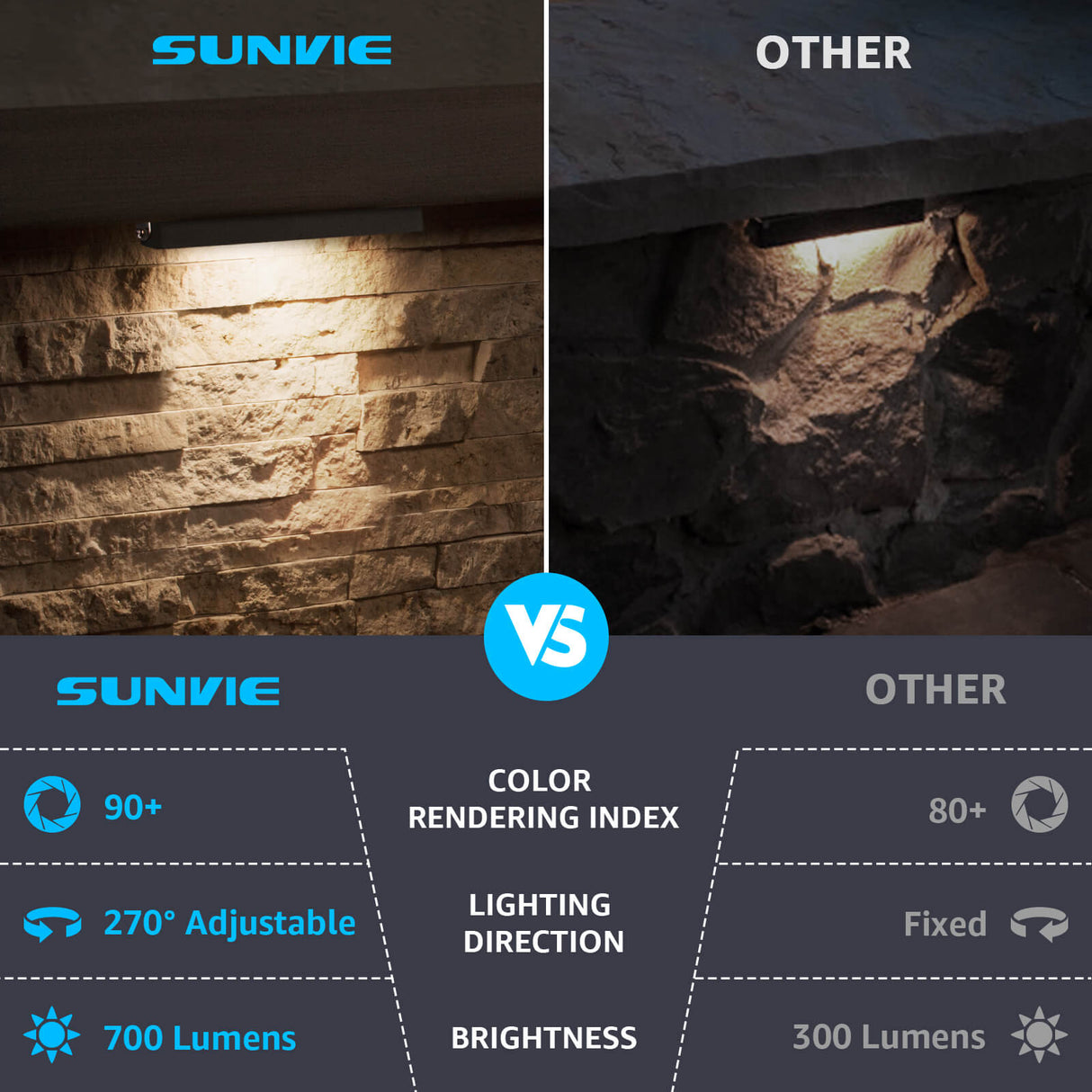 Low Voltage Hardscape 12′′ Inch Retaining Wall Lights 2700K Warm White 12 Pack CLWF-07-12C