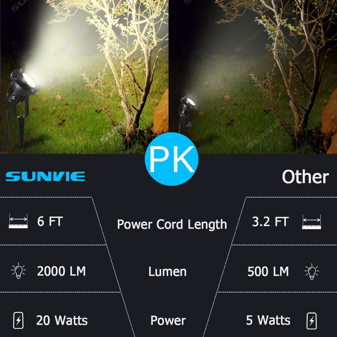 SUNVIE 20W Outdoor Spotlight LED Landscape Lighting 120V AC Waterproof Yard Spot Lights Outdoor with Stake for Tree Flag Lights 3000K Ultra Warm White Lawn Decorative Lamp with US 3-Plug in (2 Pack) Lee Lighting