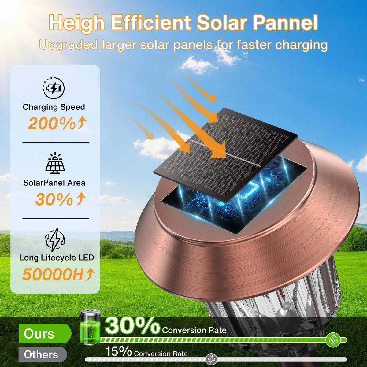 40 Lumens 3000K LED Weather Resistant Outdoor Solar Pathway Lights 4 Pack SPL-YAWC-04