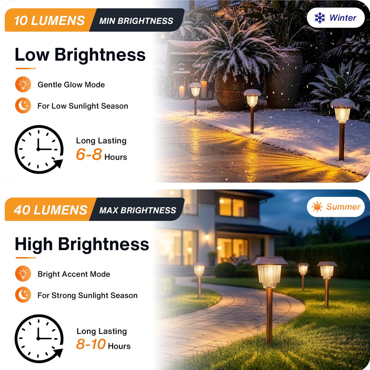 40 Lumens 3000K LED Weather Resistant Outdoor Solar Pathway Lights 4 Pack SPL-YAWC-04